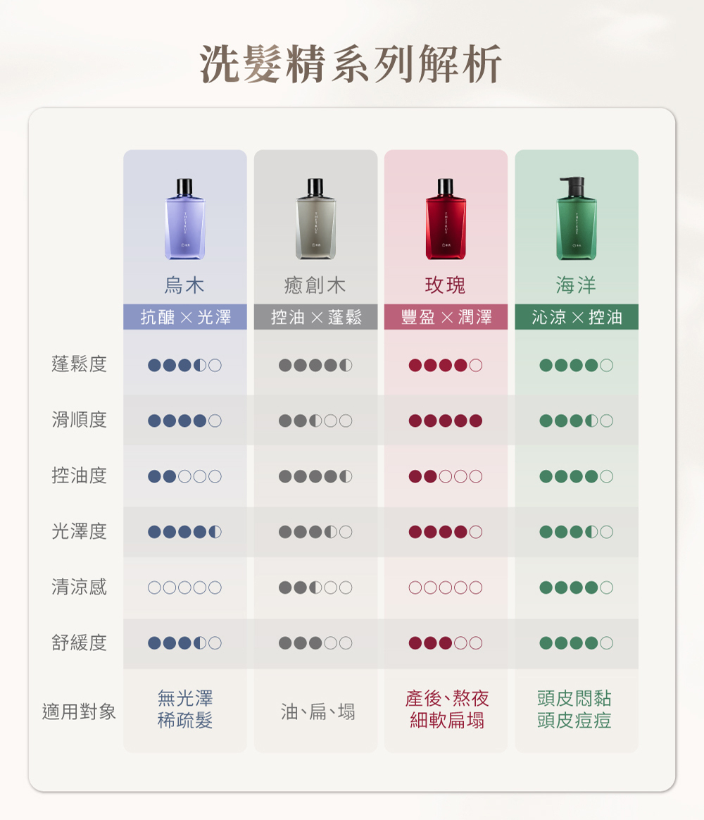 洗髮精系列解析_5