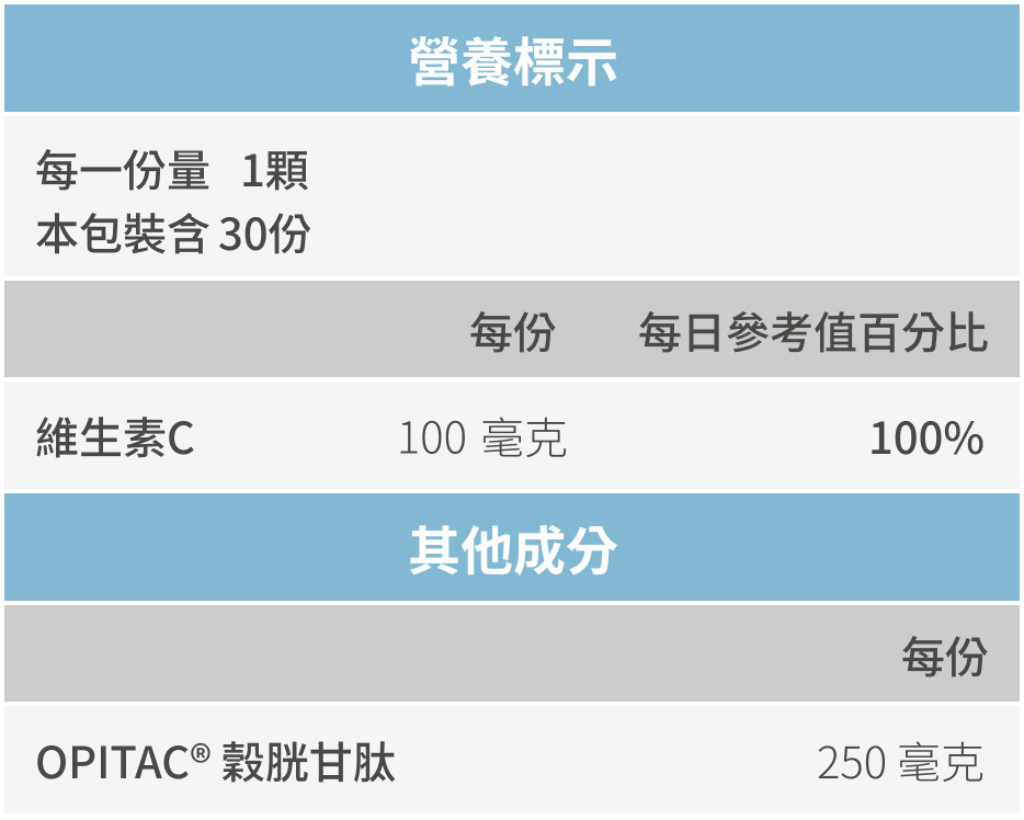豐傑生醫穀胱甘肽，全成分與營養標示圖