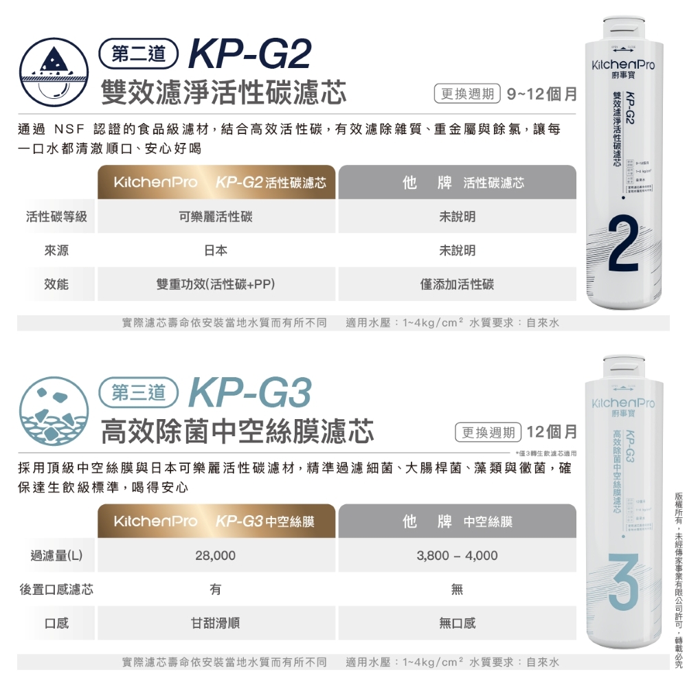 G3000 產品特色圖 4
