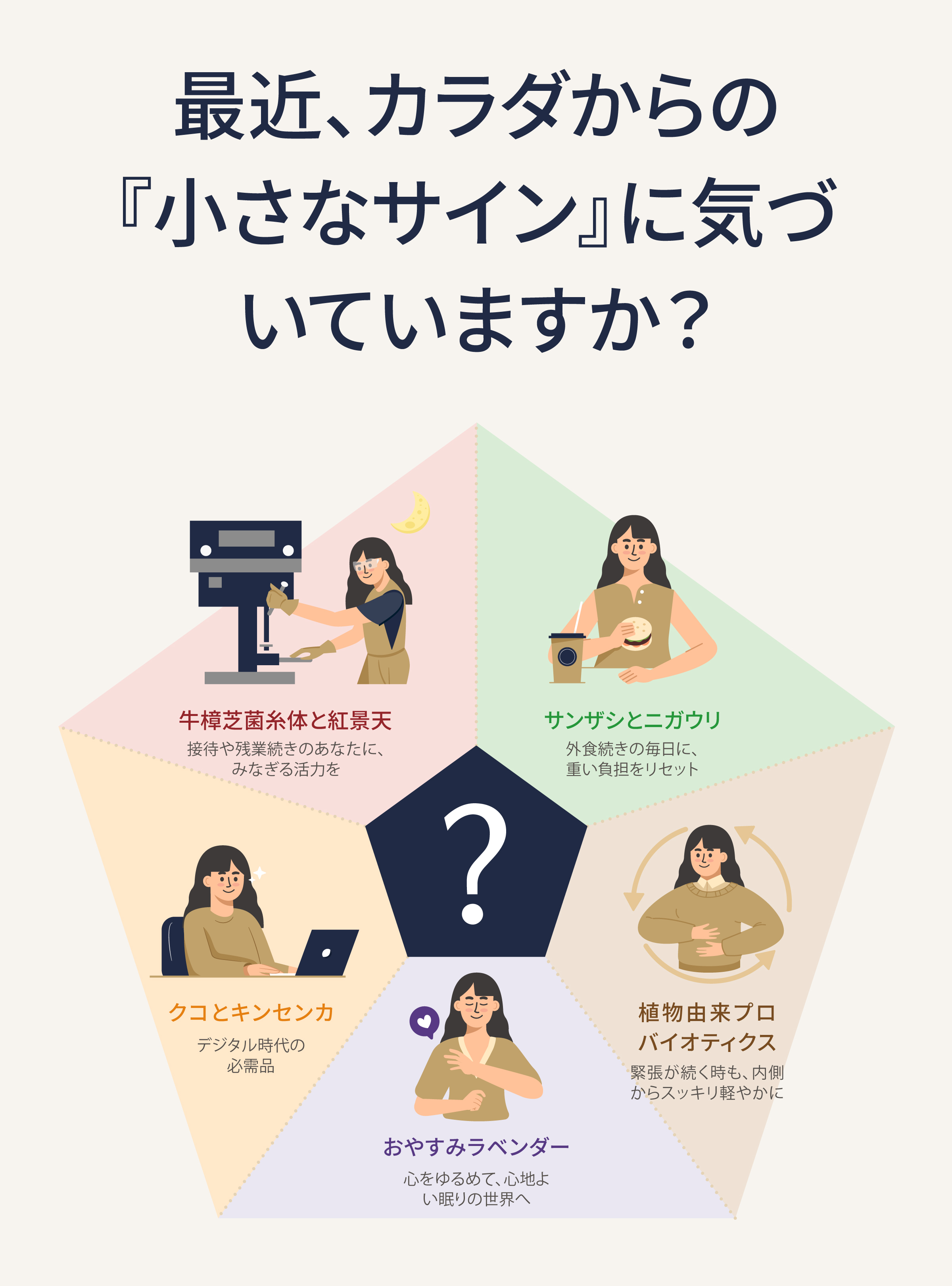 登義原子漢方カプセルで、どのように体調を管理すればよいですか