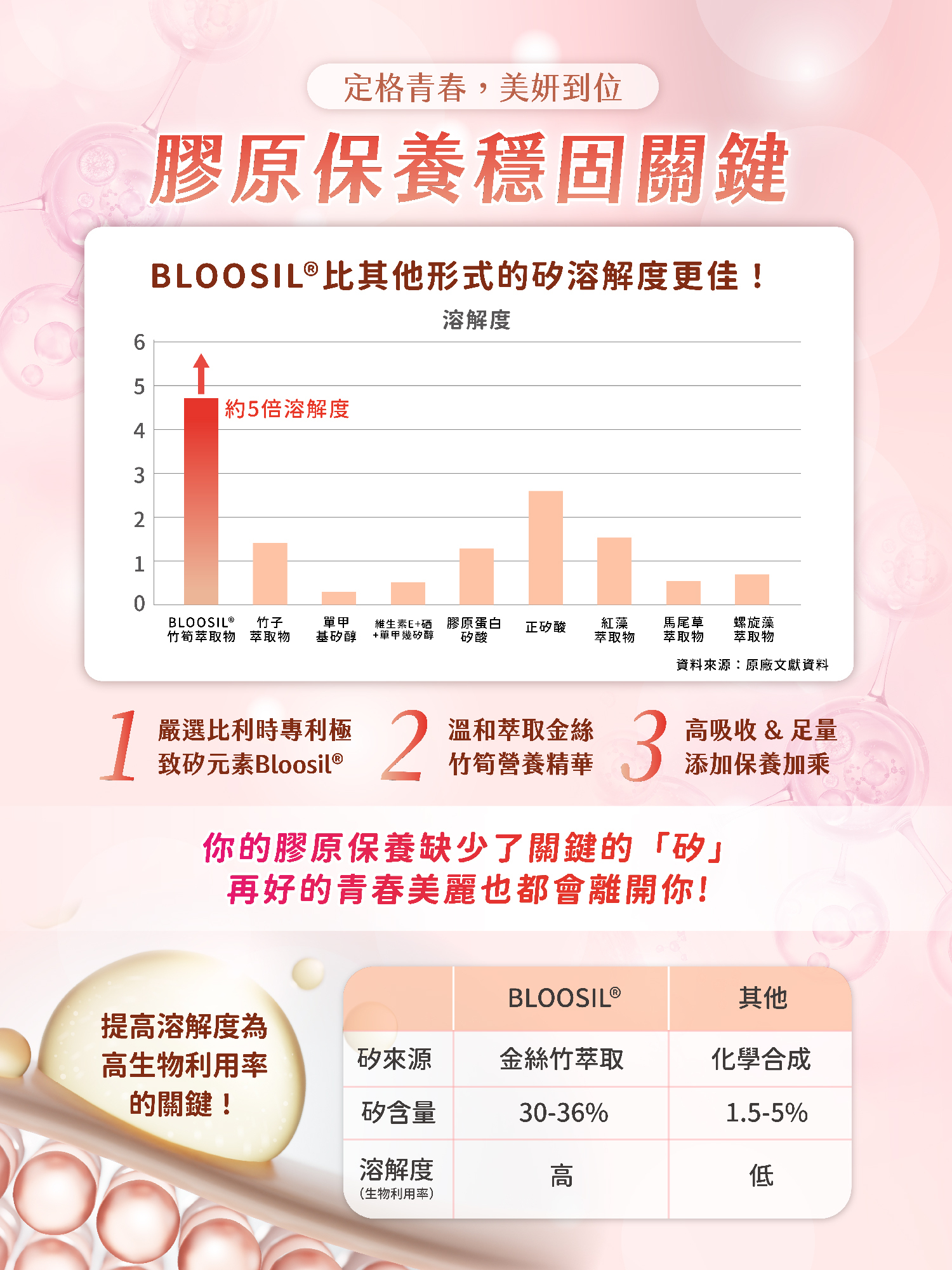 素食者如何補充膠原蛋白