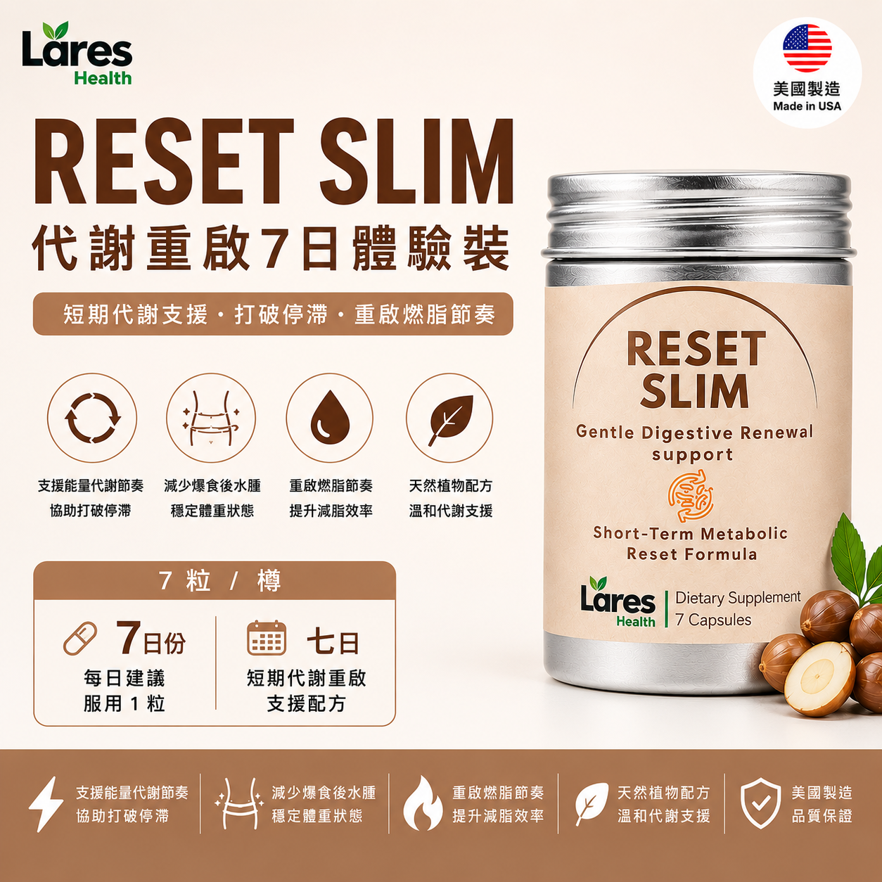 Slim系列:代謝重啟7日體驗裝 – Reset Slim