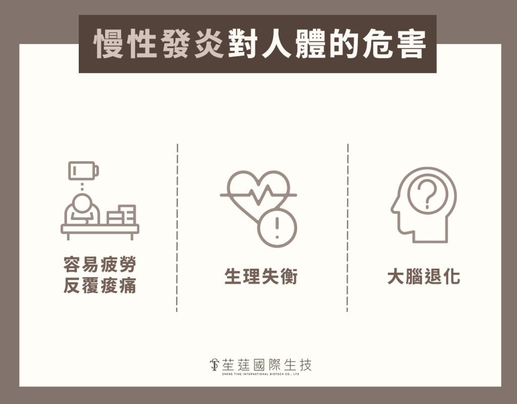 慢性發炎對人體的危害