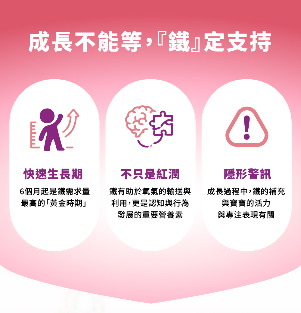 鐵的重要性