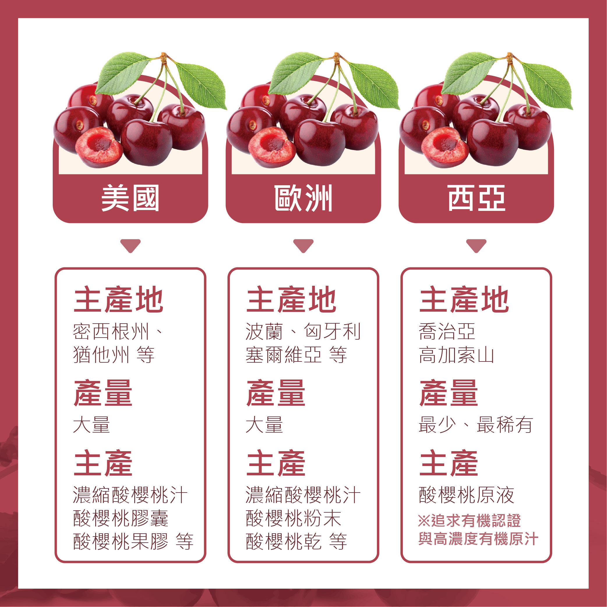 酸櫻桃汁品種