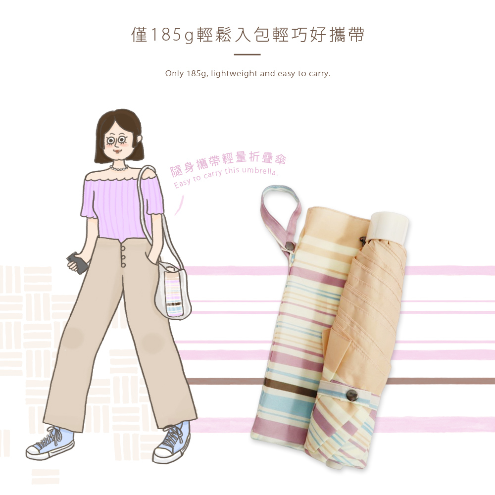 輕量折傘規格：僅185g輕鬆入包輕巧好攜帶 Only 185g, lightweight and easy to carry. 配有文字「隨身攜帶輕量折疊傘 Easy to carry this umbrella.」，模特兒側背袋露出卡其條紋傘，右側展示同款傘與收納袋