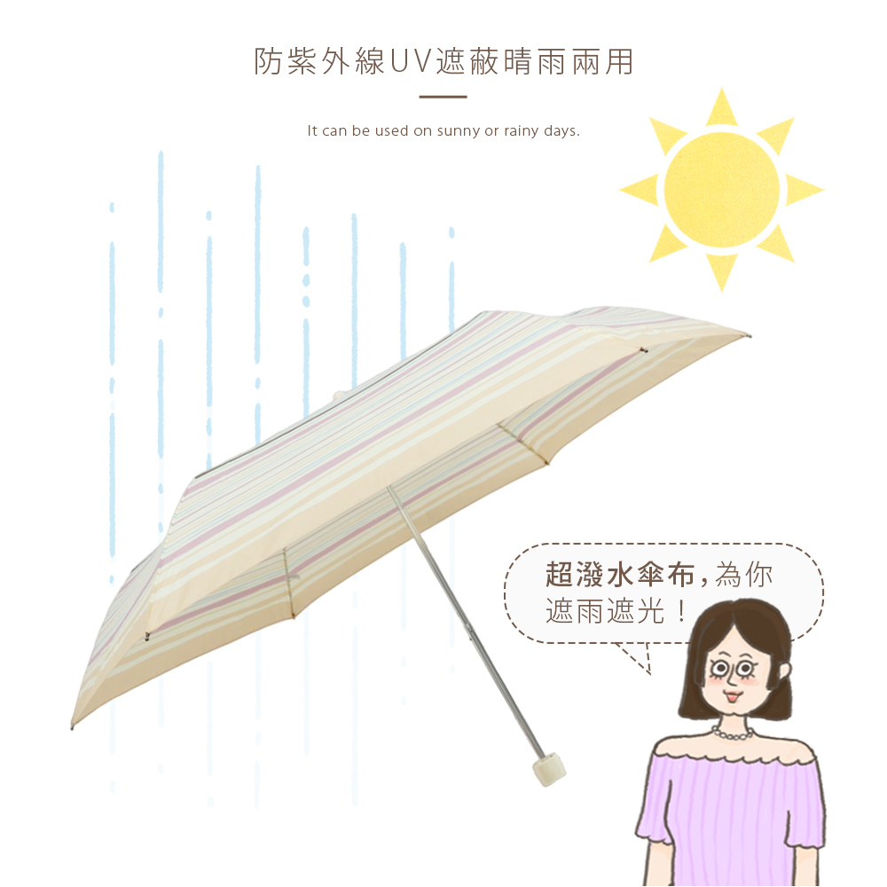 防紫外線UV遮蔽晴雨兩用伞 It can be used on sunny or rainy days. 展示太陽下與雨天使用，配有文字「超潑水傘布，為你遮雨遮光！」，模特兒位於右下角
