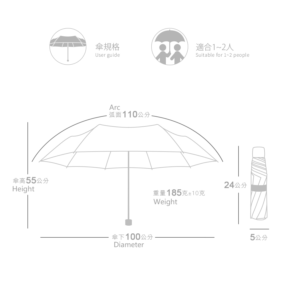 日系輕盈折傘規格 User guide：適合1~2人 Suitable for 1~2 people. 詳細尺寸包含：弧面110公分 Arc, 傘下直徑100公分 Diameter, 傘高55公分 Height, 重量185克±10克 Weight, 收納長度24公分, 寬度5公分