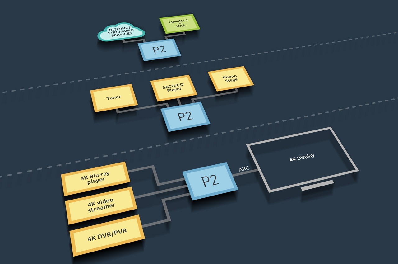 Lumin P2 Flexible setup options