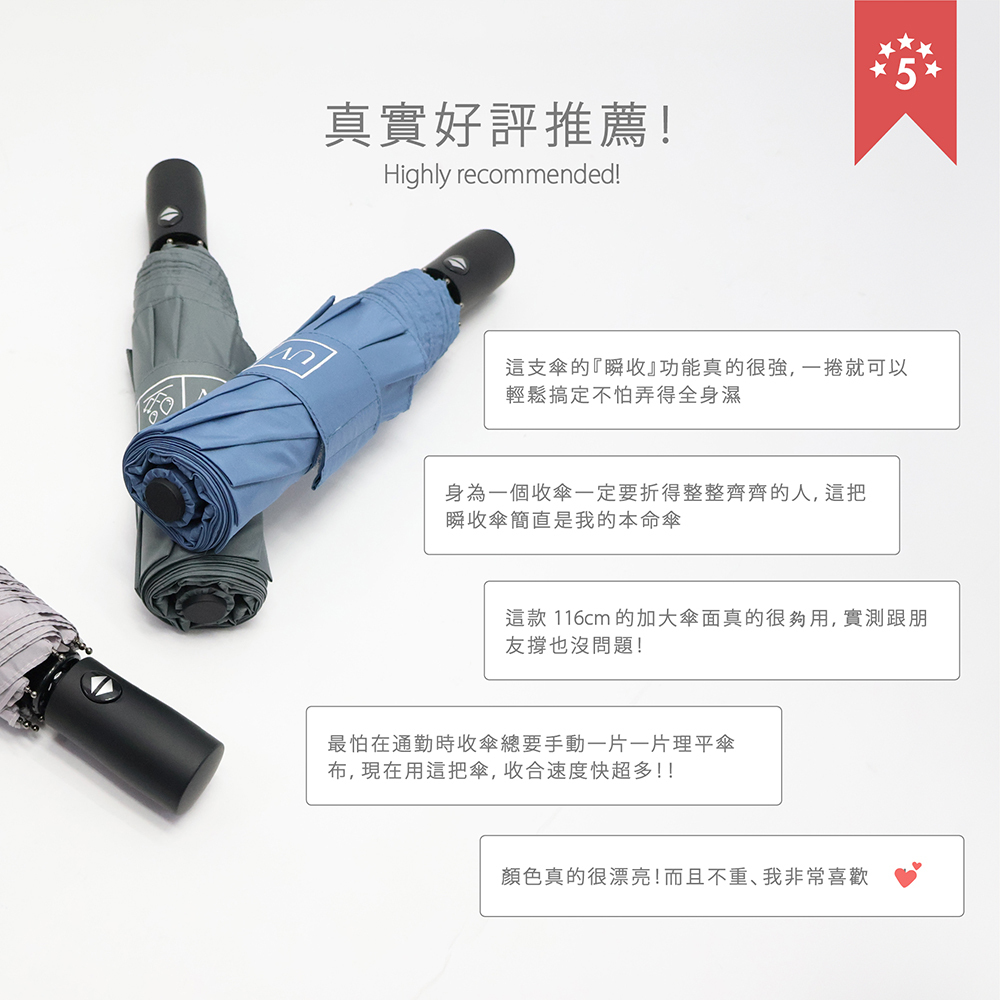 真實好評推薦！Highly recommended! 瞬收記憶紗自動傘 5 星好評，使用者盛讚 116cm 加大傘面與極速收合功能。
