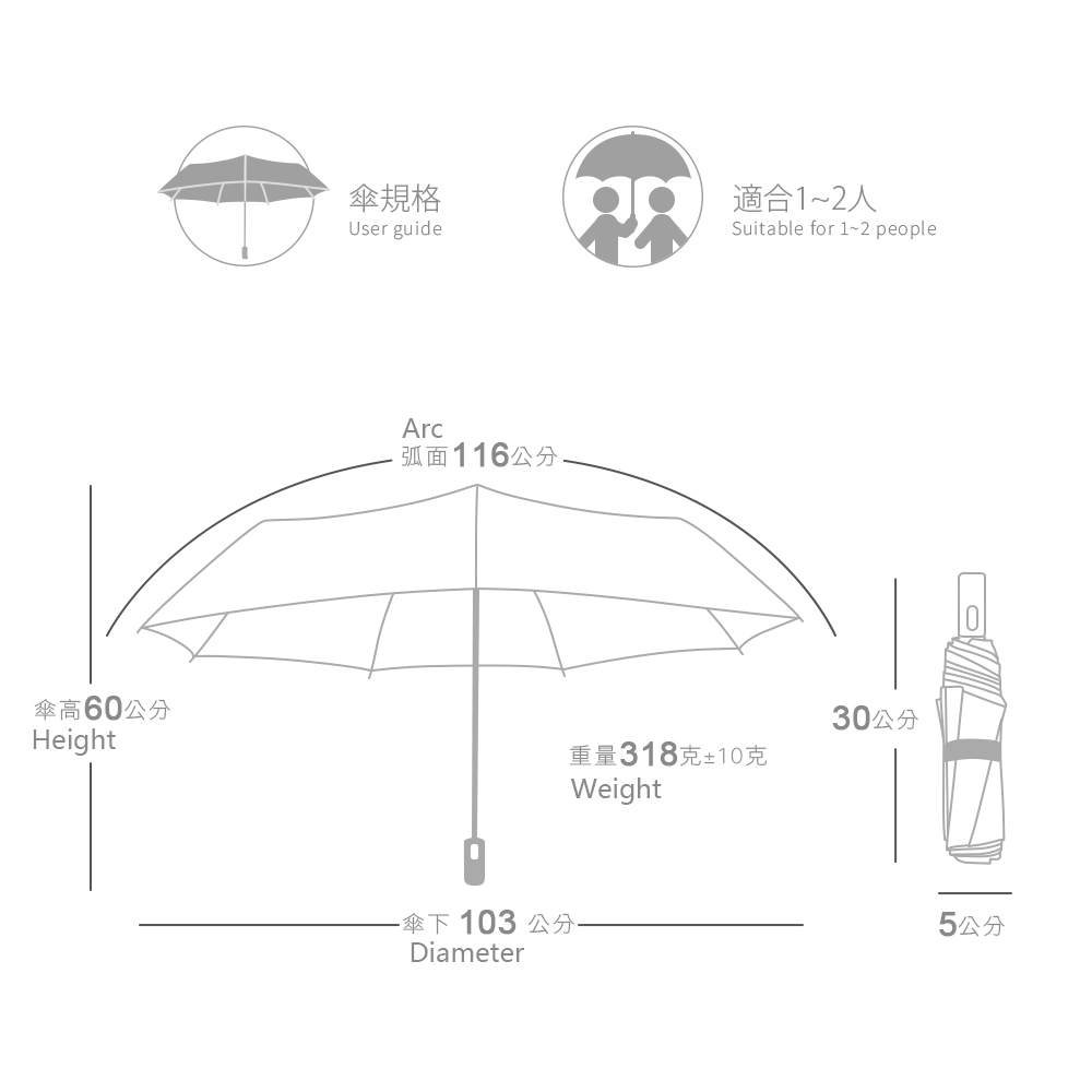 傘規格 User guide。瞬收自動傘尺寸標示：弧面 116cm、傘下直徑 103cm、重量 318g，適合 1-2 人使用。