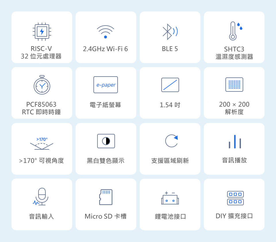 ESP32-C6 1.54吋 e-Paper AIoT 電子紙開發板,商品特徵
