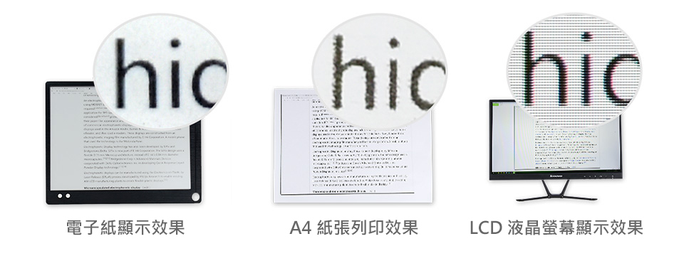 ESP32-C6 1.54吋 e-Paper AIoT 電子紙開發板,電子紙優勢