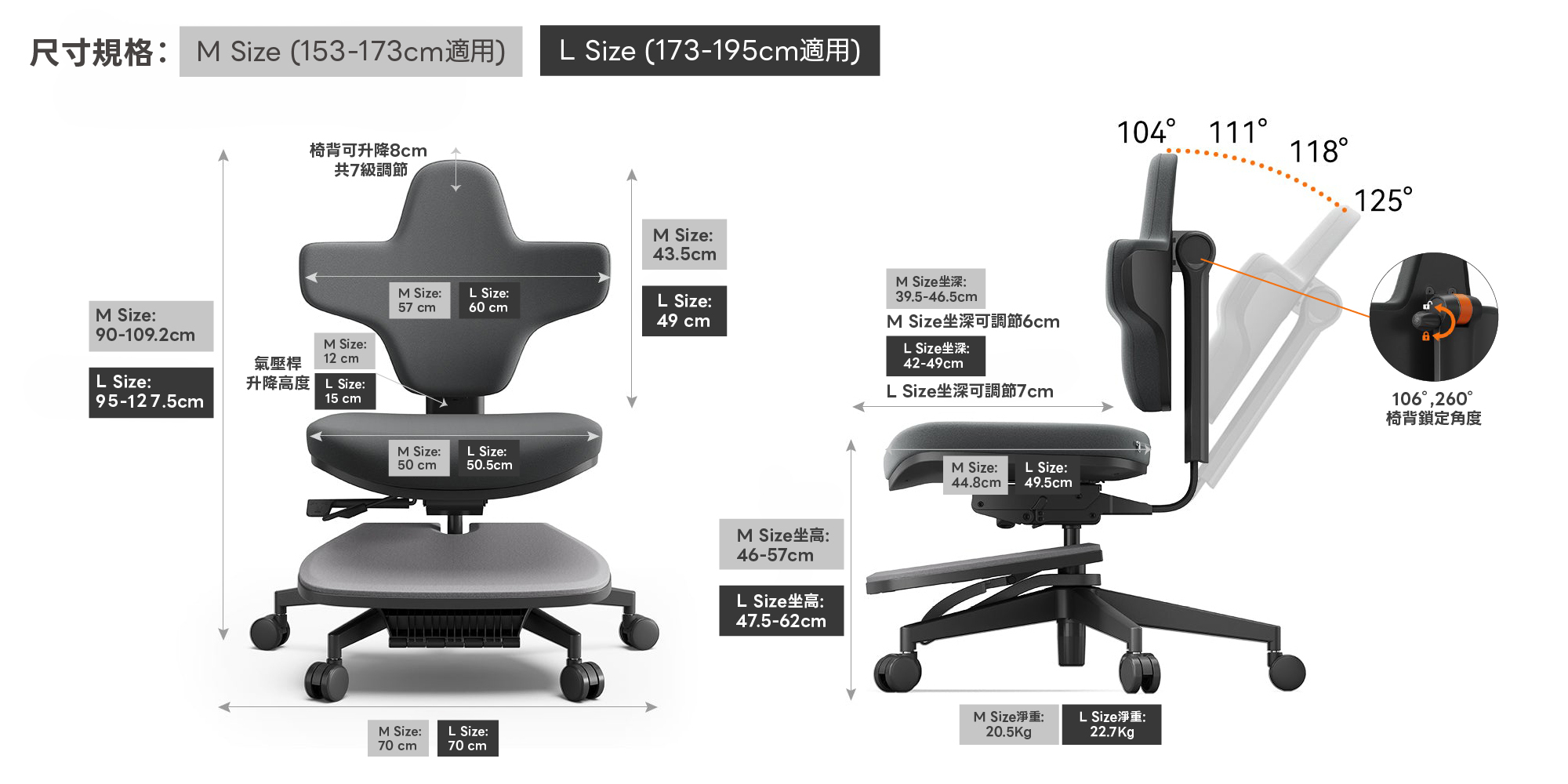 NEWTRAL Standing Mate 人體工學椅 香港代理 ALOHALIFE 旗艦級規格細節2