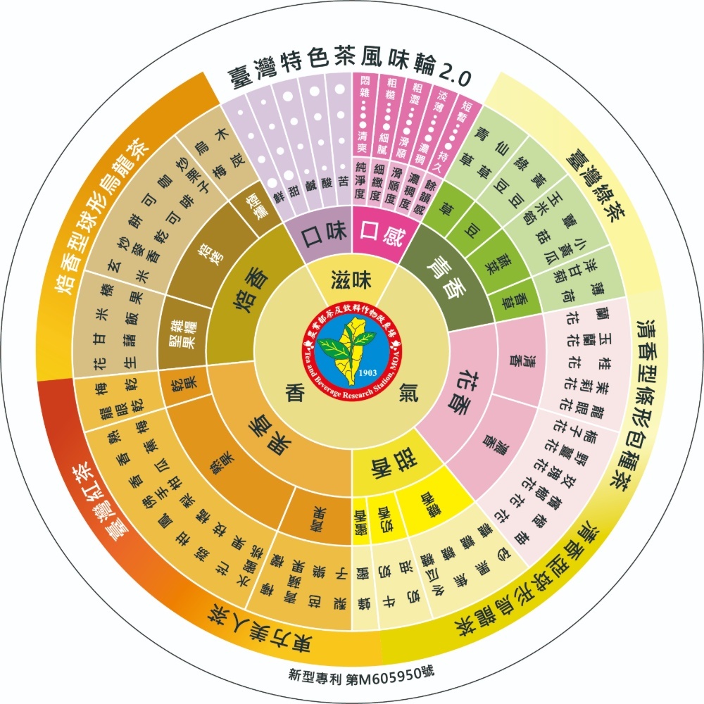 臺灣特色茶風味輪圖檔