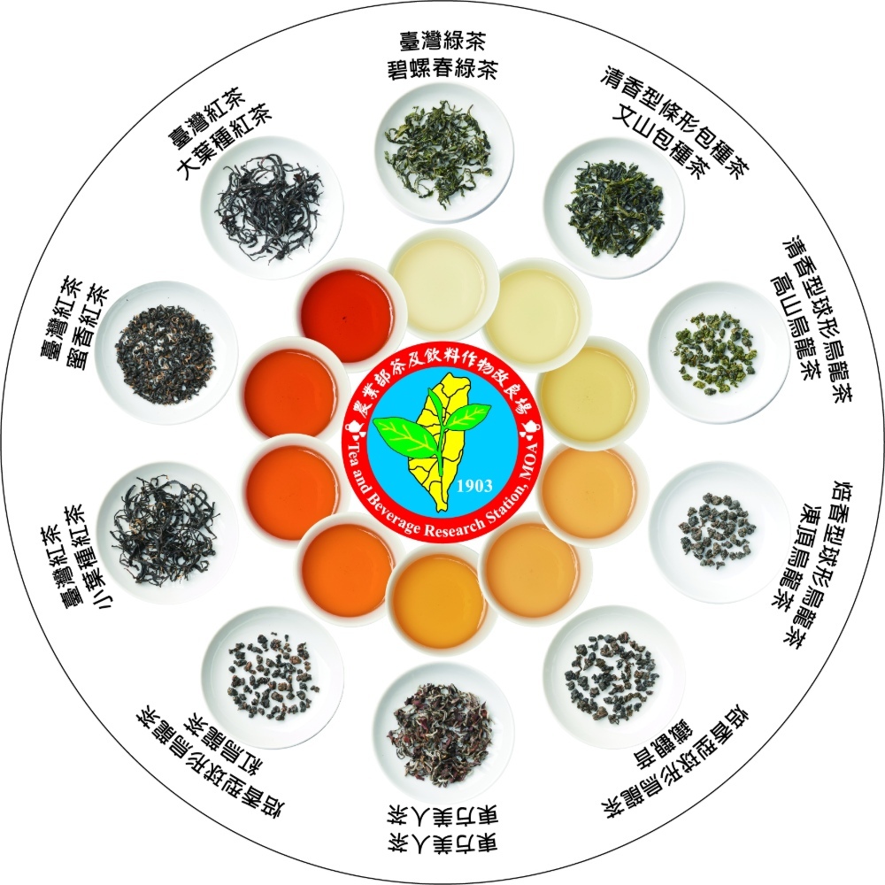 臺灣特色茶風味輪圖檔