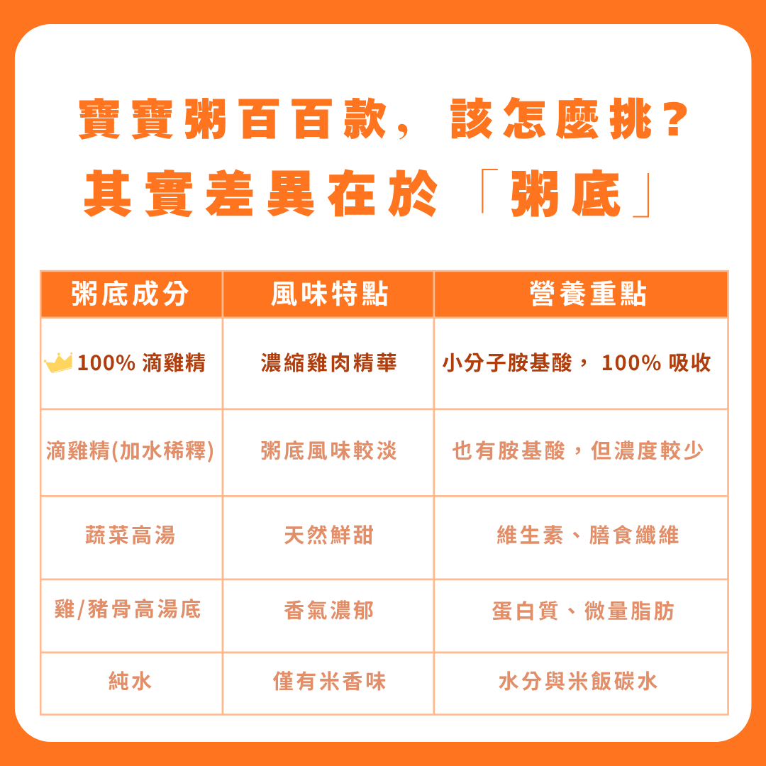 【新品上市】王朝寶寶燉飯－早鳥體驗3盒組