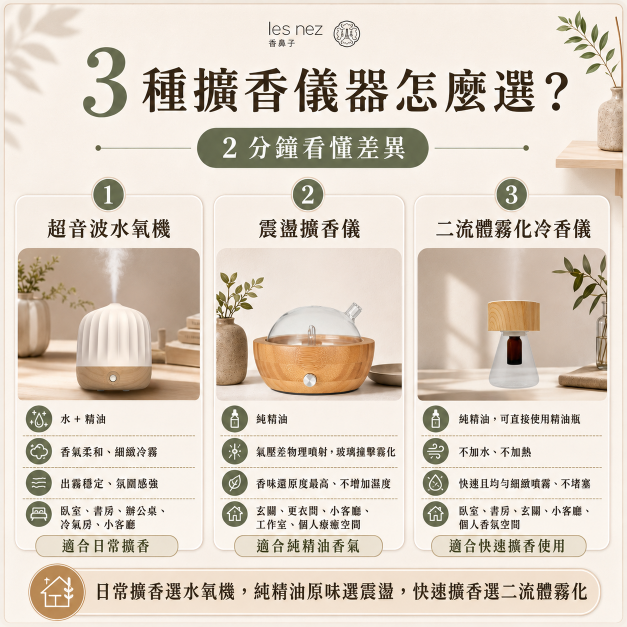 擴香儀如何選