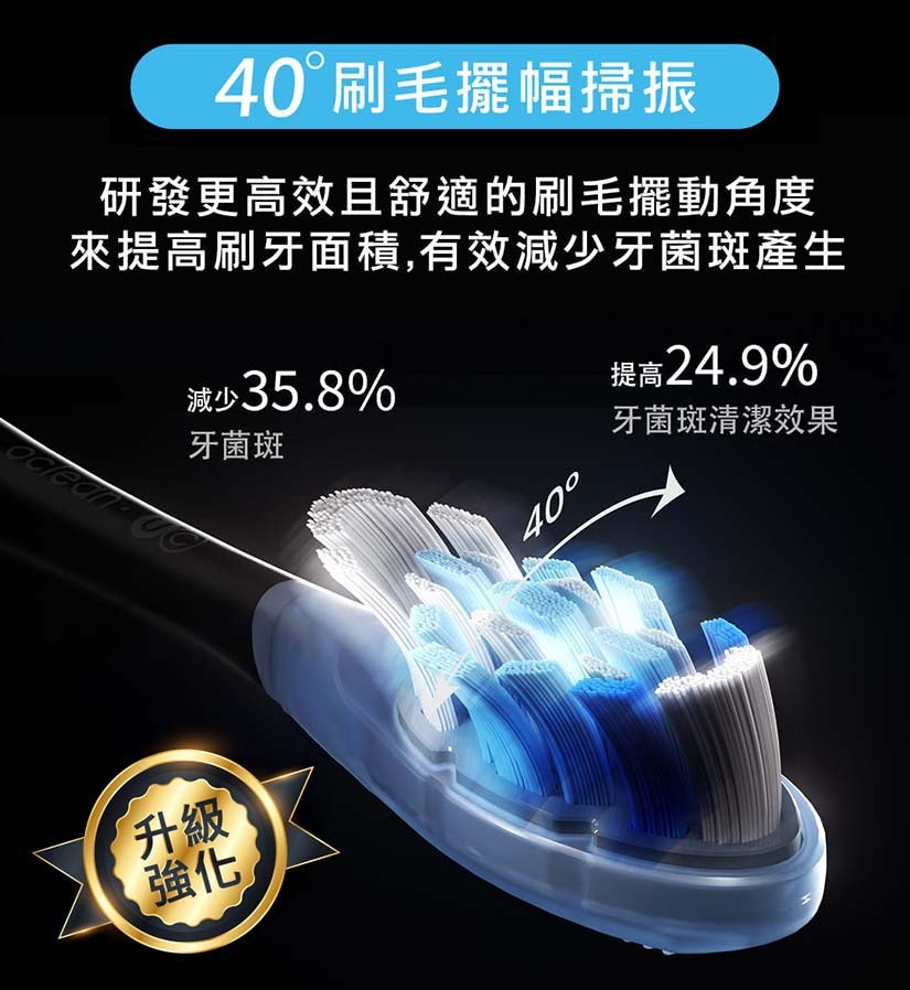 Oclean X Ultra 20 智慧音波電動牙刷 - 40°刷毛擺幅掃振
