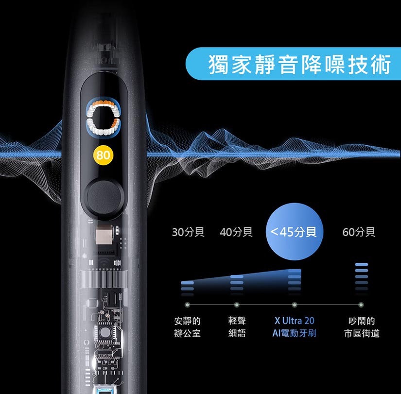 Oclean X Ultra 20 智慧音波電動牙刷 - 獨家靜音降噪技術