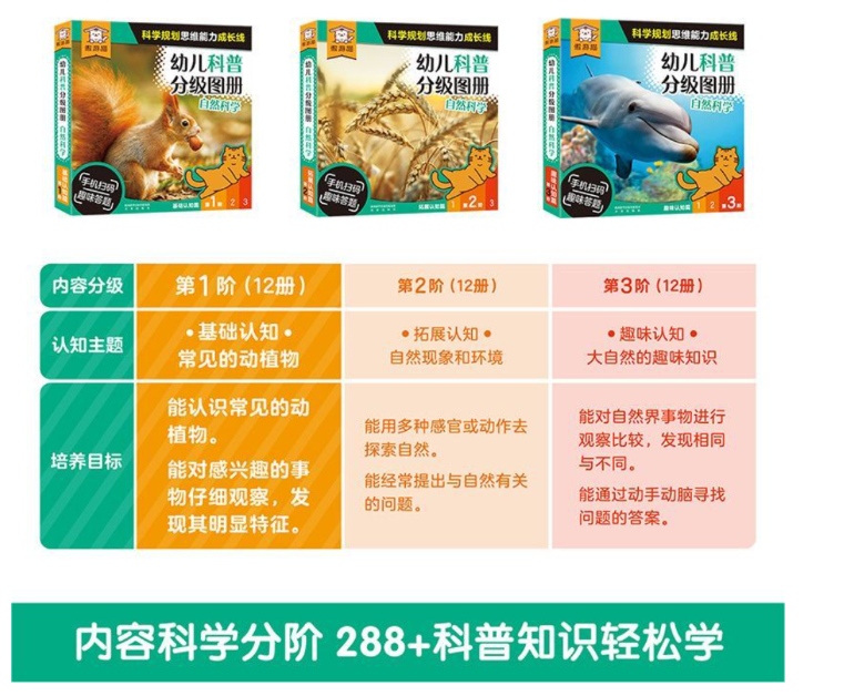幼儿科普分级图册 12本