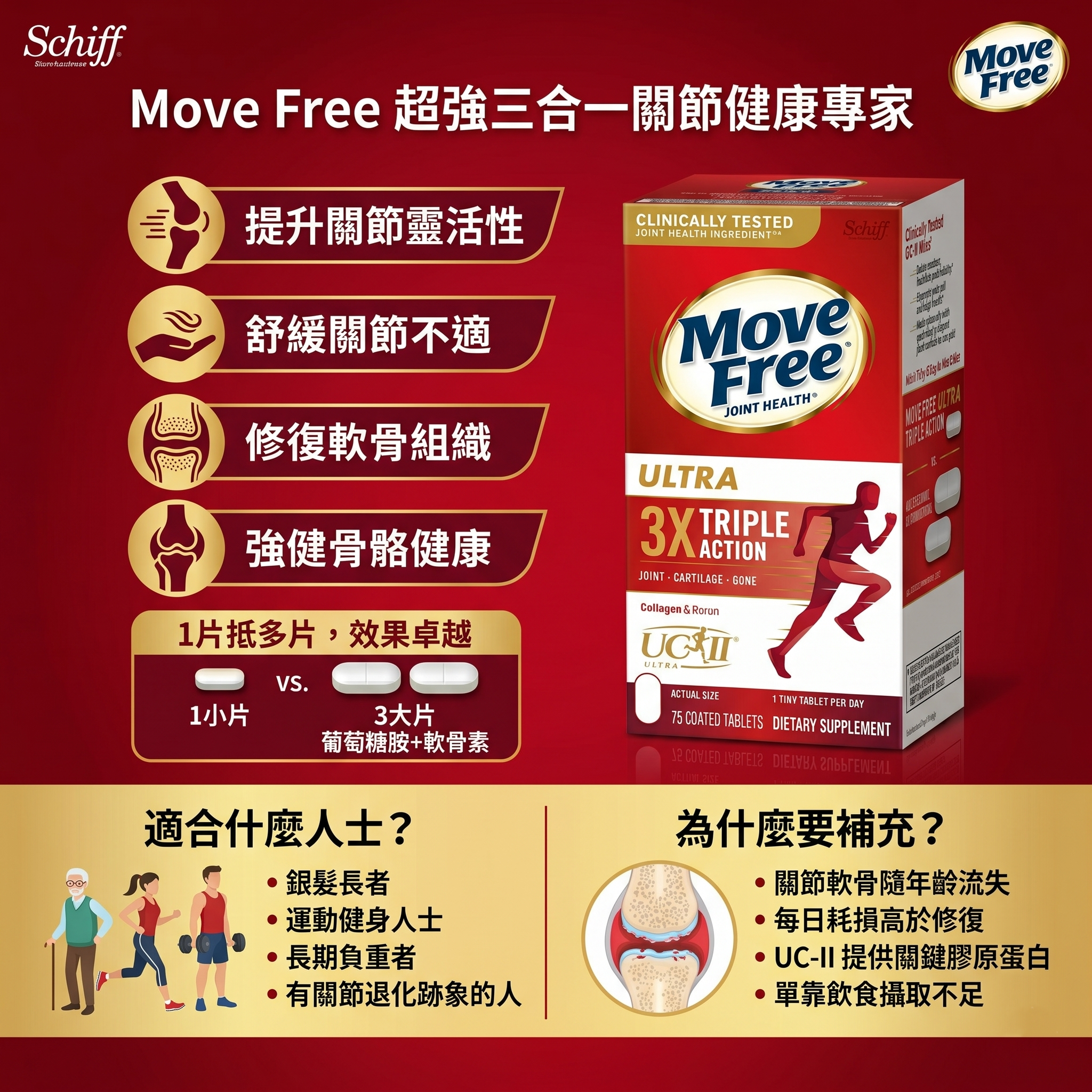 【預購】Schiff H050677 Move Free 高效能 UC-II 護節錠 (小顆好吞，75 粒裝）