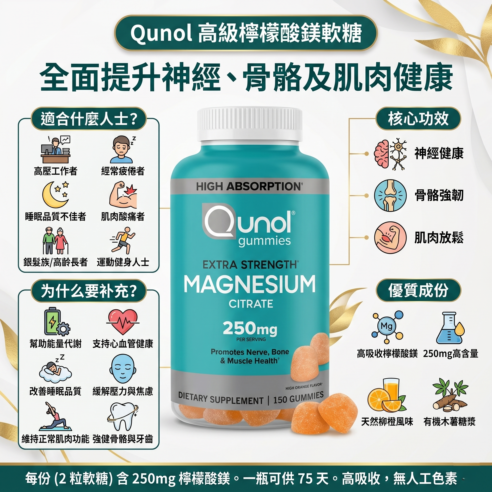 【預購】Qunol H050668 Magnesium強效護體軟糖 250mg 高含量 150粒裝