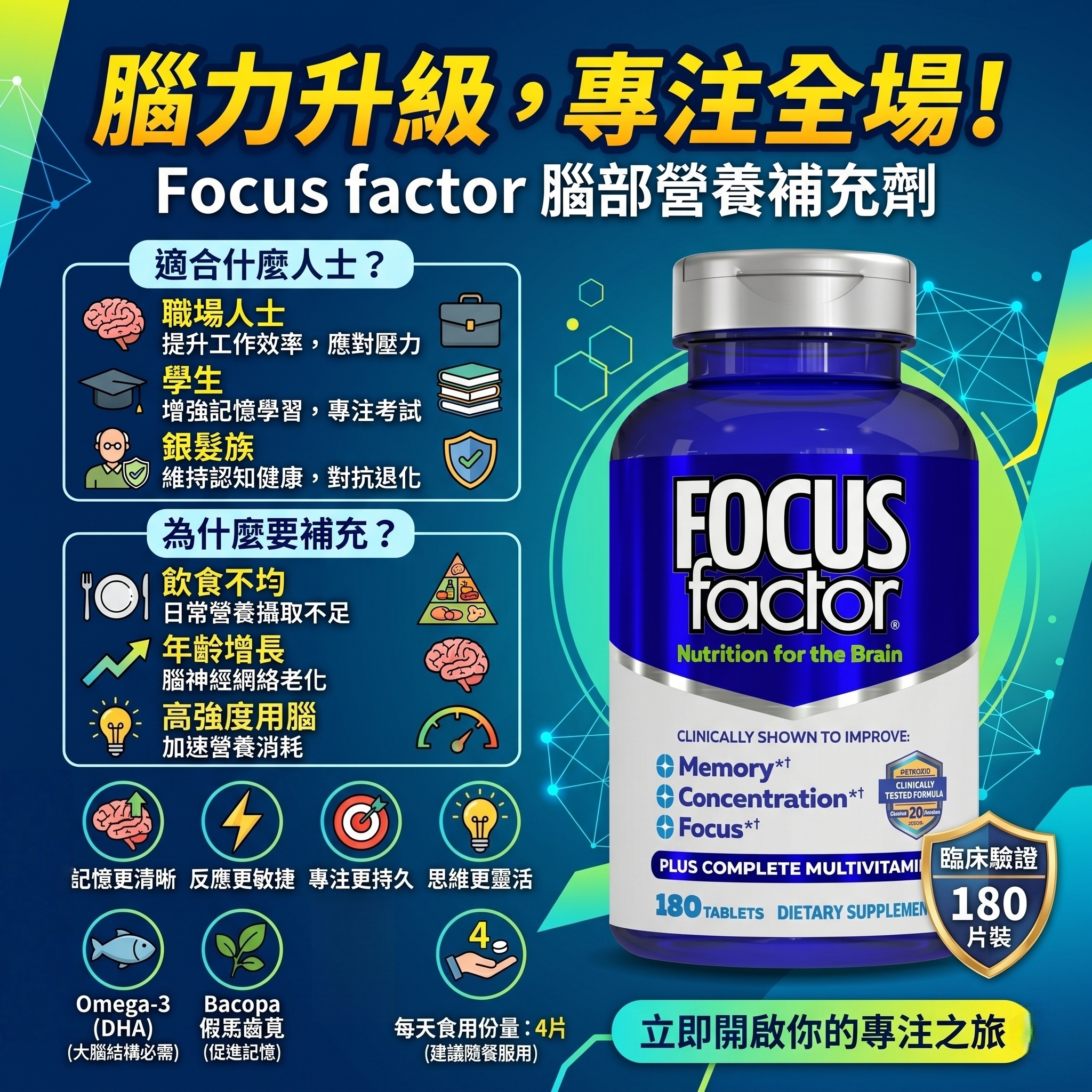 【預購】Focus Factor H050666 大腦營養強化錠-提升記憶力與專注力 180錠