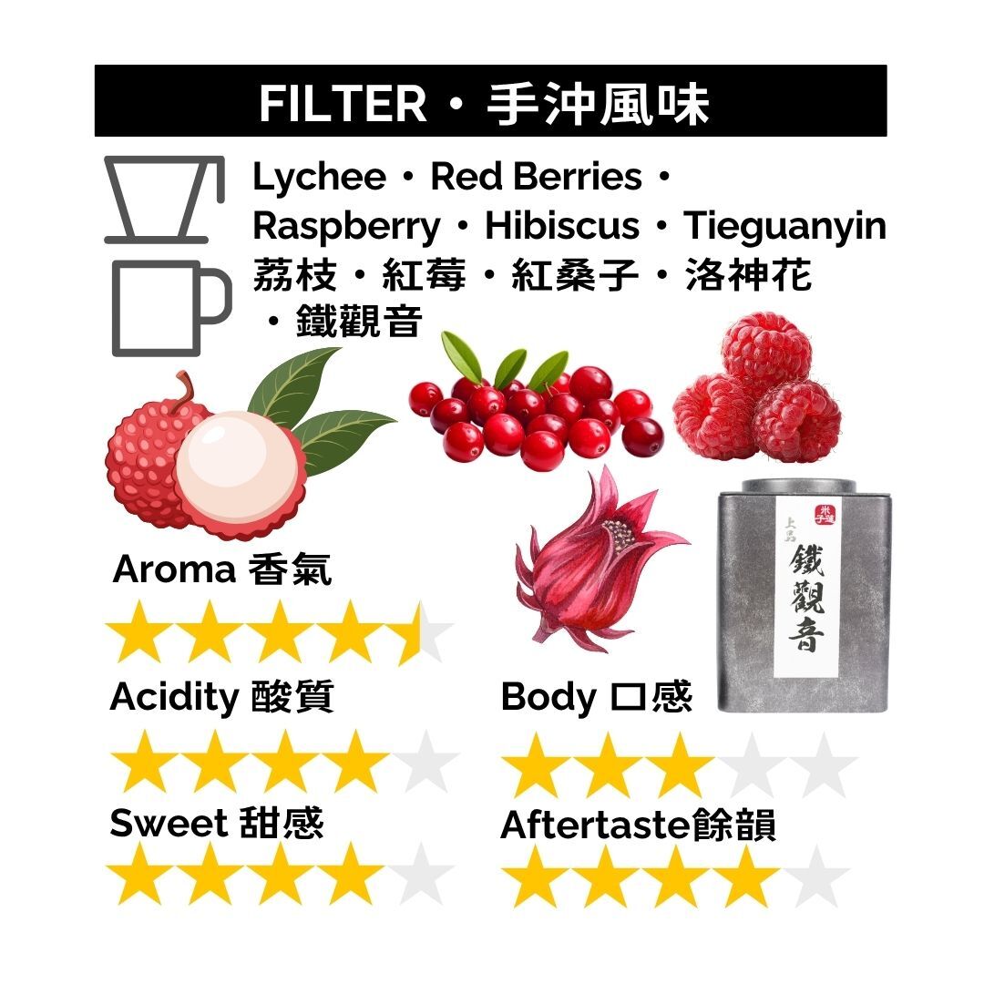 GBS018 Colombia Mazatlan Farm Lychee Anaerobic Fermentation ＋ Co-Fermentation