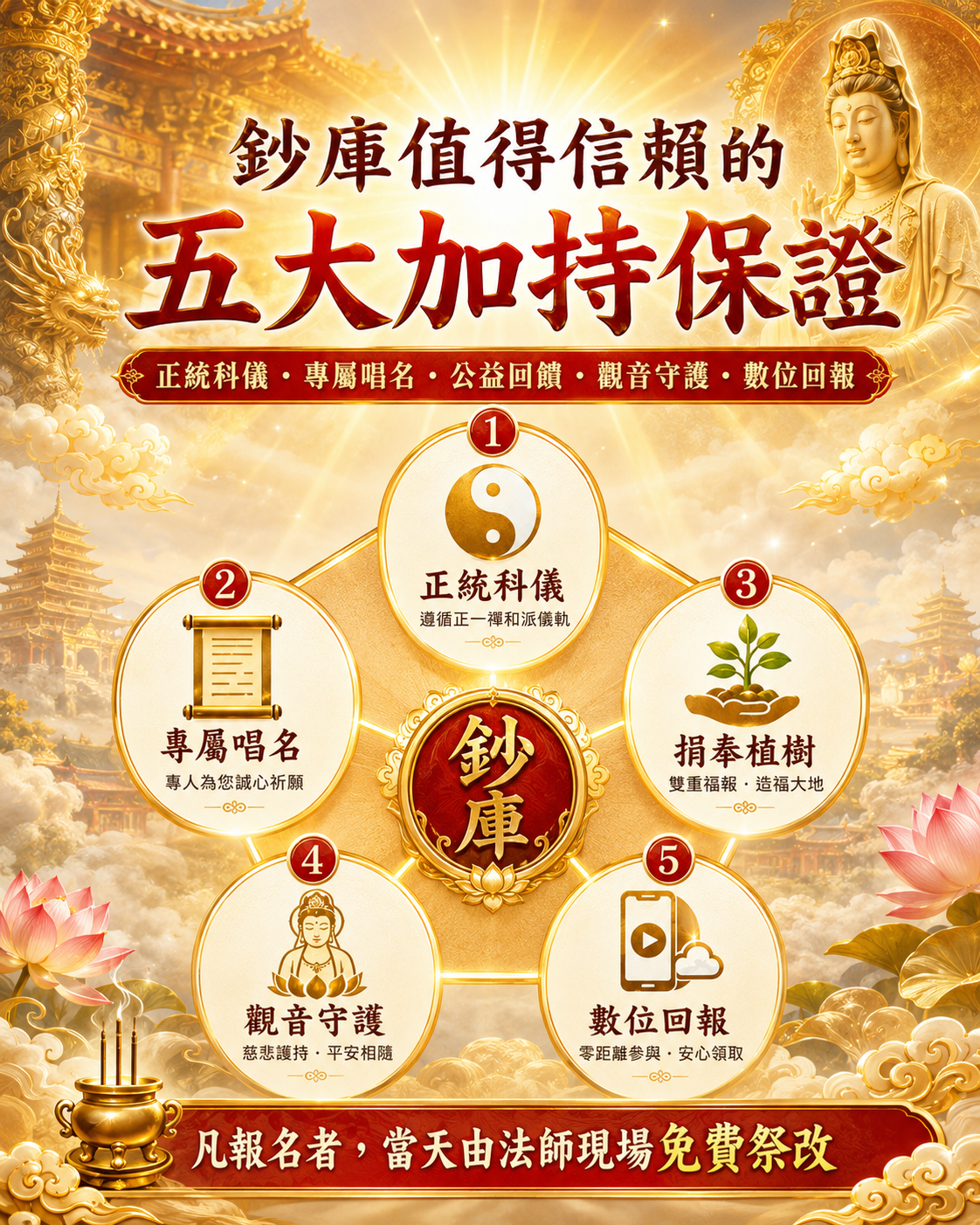 法會介紹9