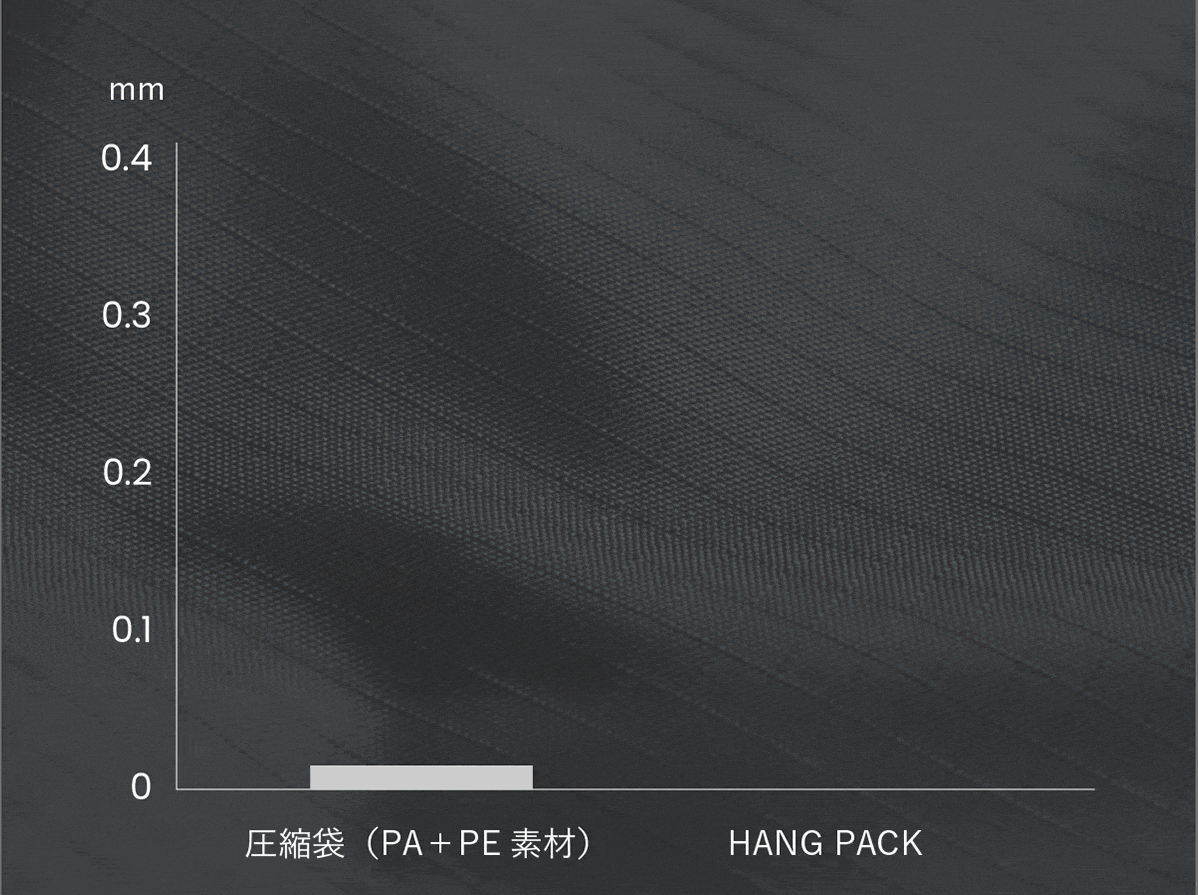 HangPack