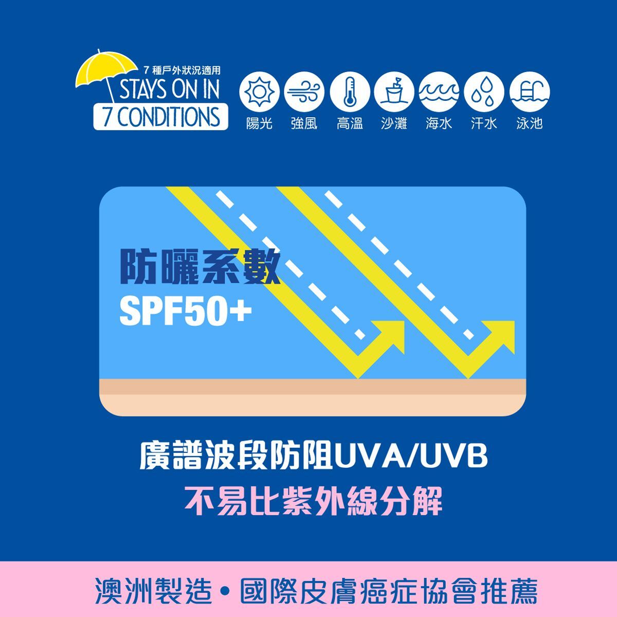 寶寶溫和防曬乳液 (走珠式設計) SPF50+ 75ml