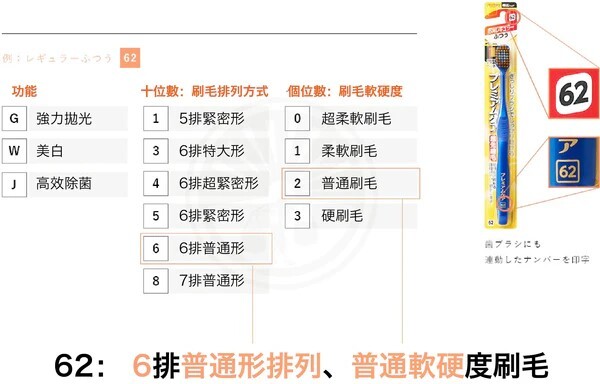 Ebisu惠百壽呵敏護齒寬頭刷 1支 (顏色隨機)