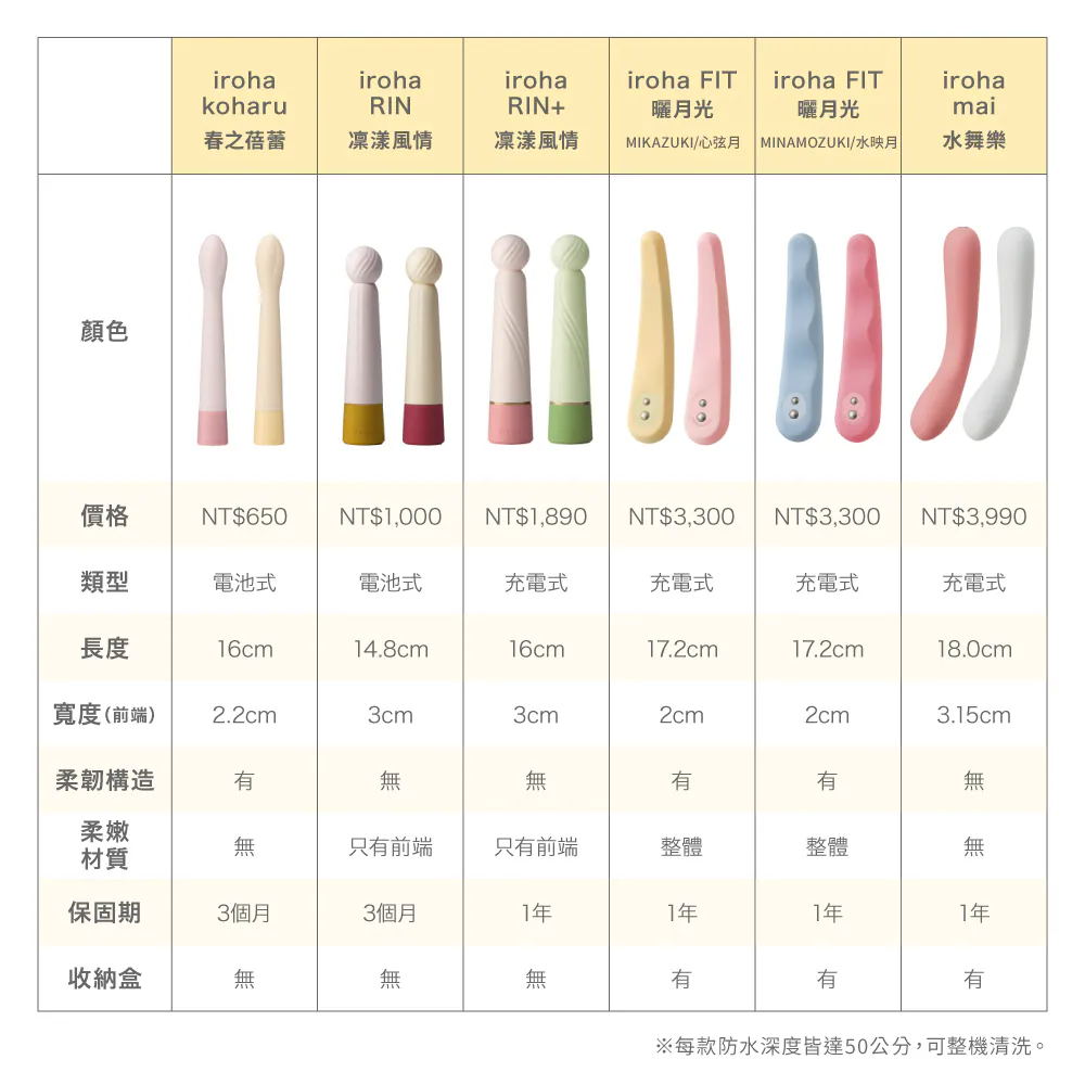 柔軟矽膠-入珠設計-溫和私密保養