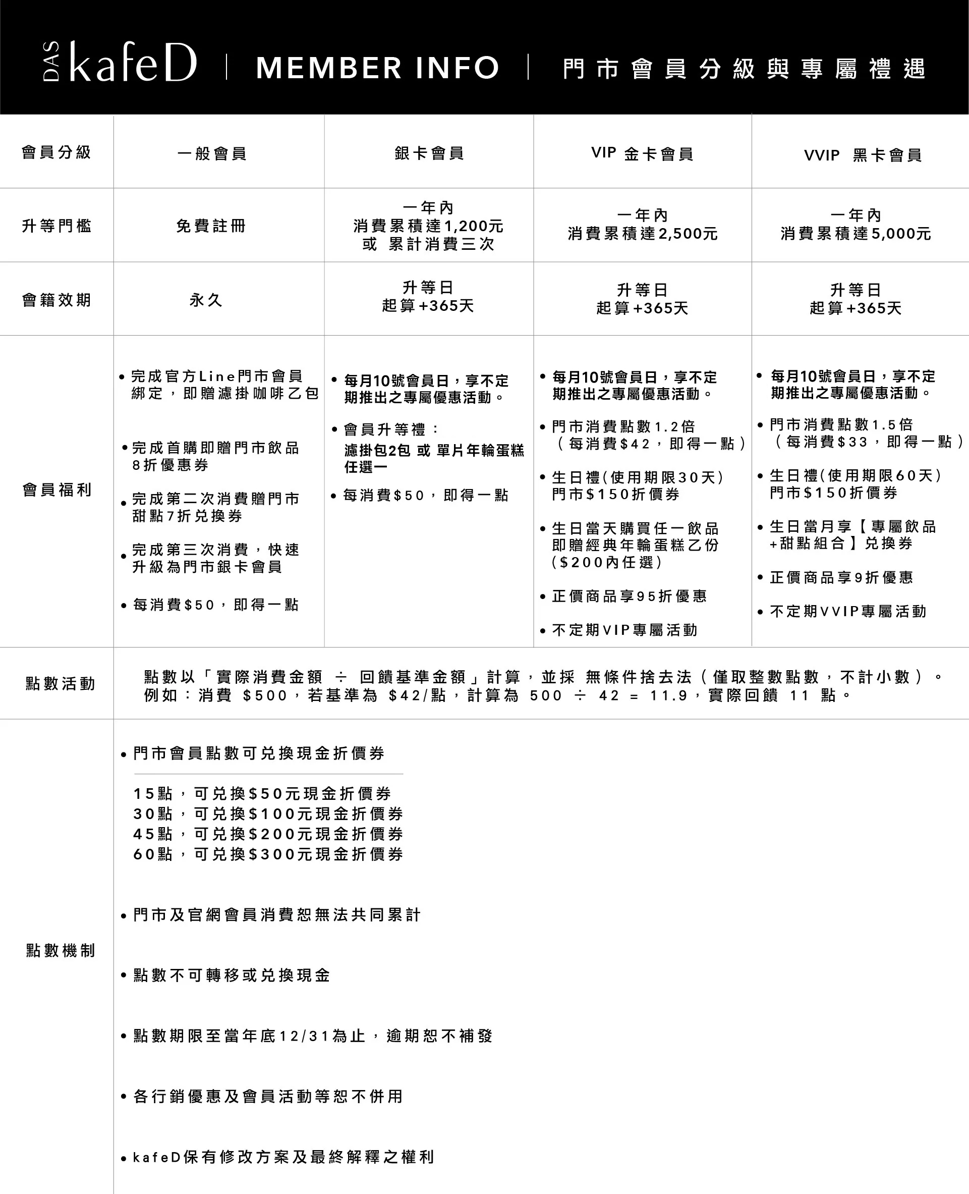 kafeD門市會員制度