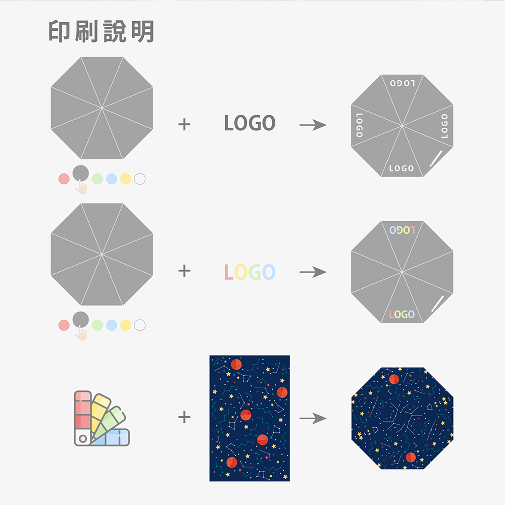 印刷說明：單色LOGO/彩色LOGO/滿版轉印