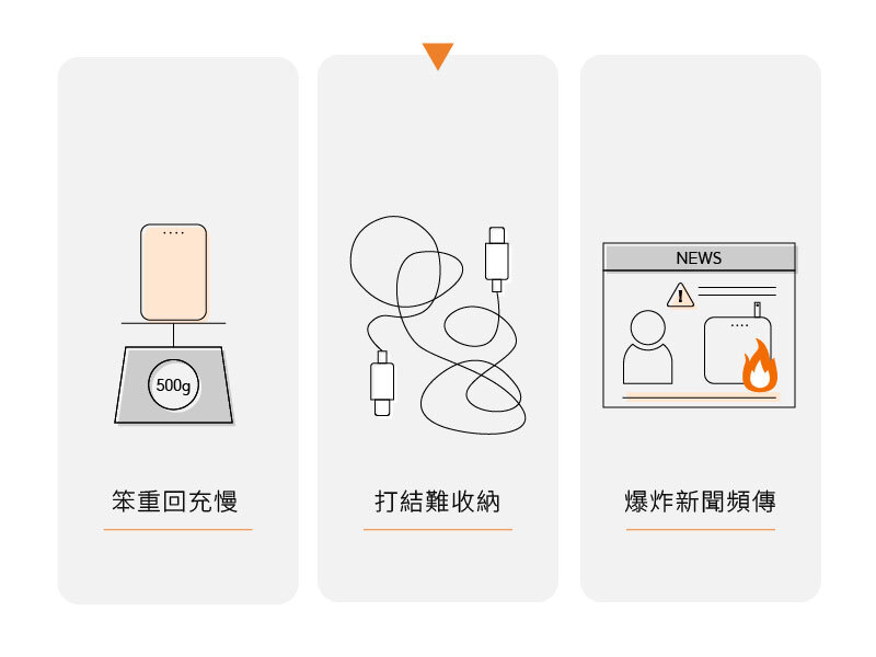 極方塊 痛點圖