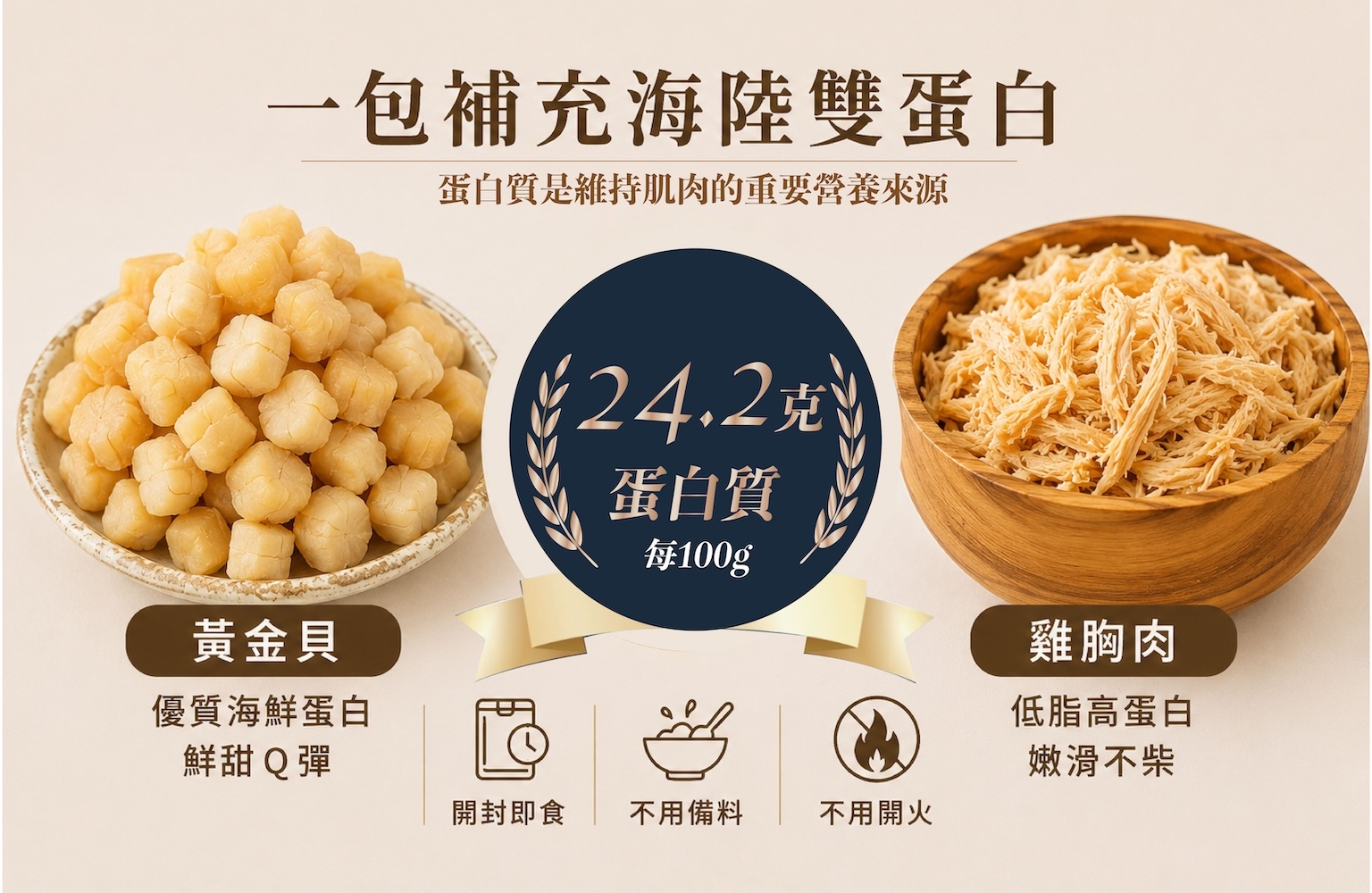 蛋白質