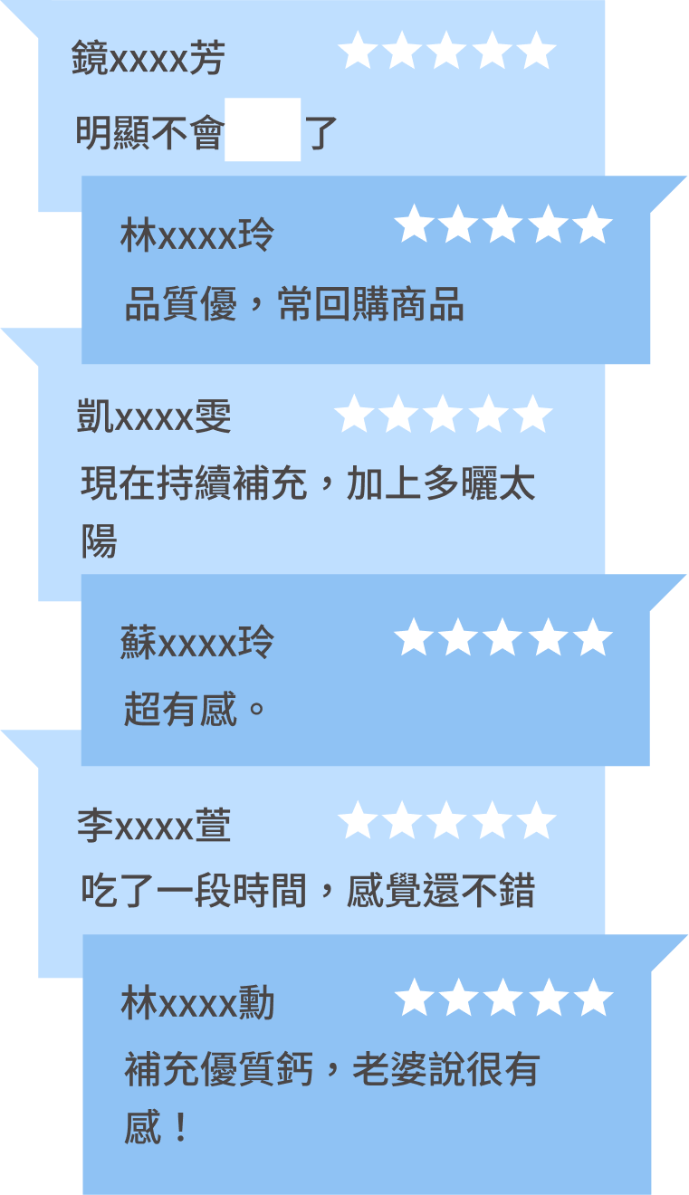 豐傑海藻鈣+海洋鎂，獲得顧客94%滿意度
