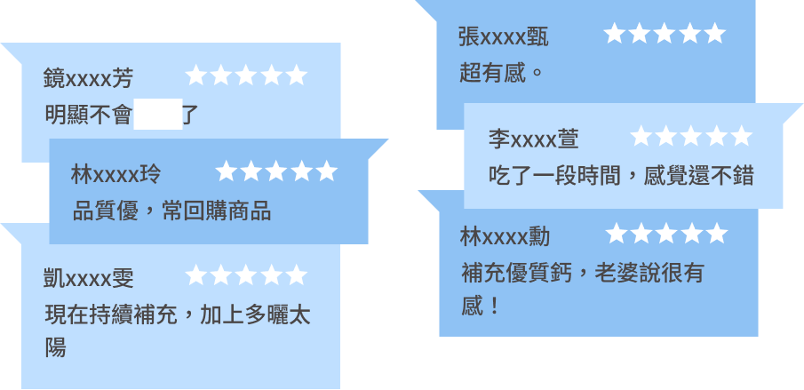 豐傑海藻鈣+海洋鎂，獲得顧客94%滿意度