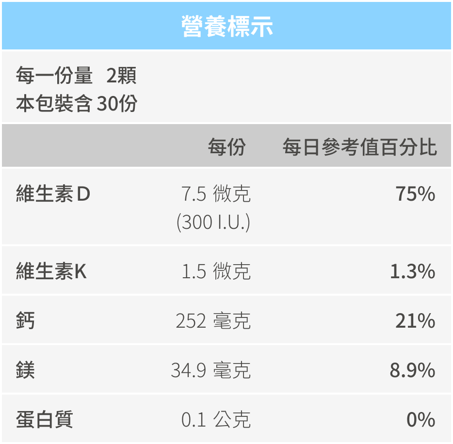 豐傑生醫海藻鈣＋海洋鎂，全成分與營養標示圖