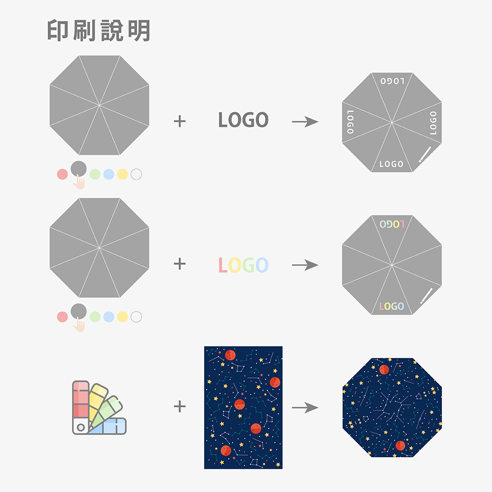 印刷說明:單色LOGO,彩色LOGO,滿版轉印