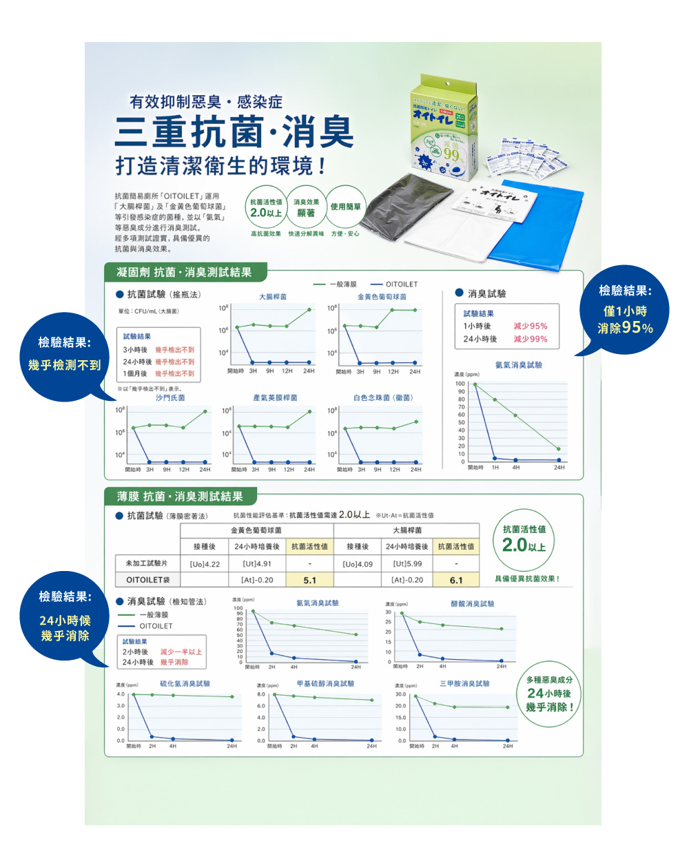 《和弘Plastic工業》日本製抗菌除臭簡易廁所袋組 10回入