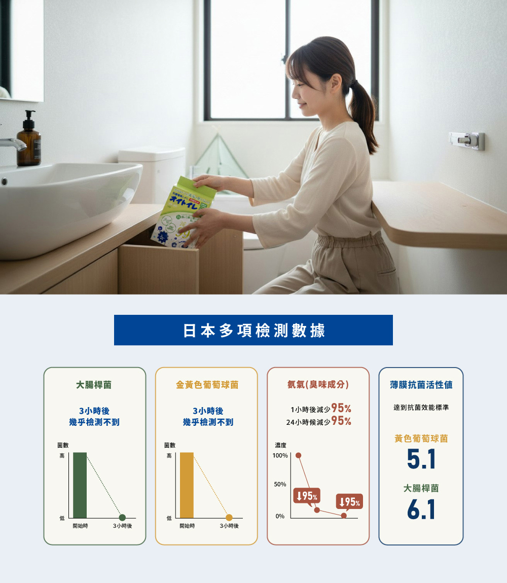 《和弘Plastic工業》日本製抗菌除臭簡易廁所袋組 10回入