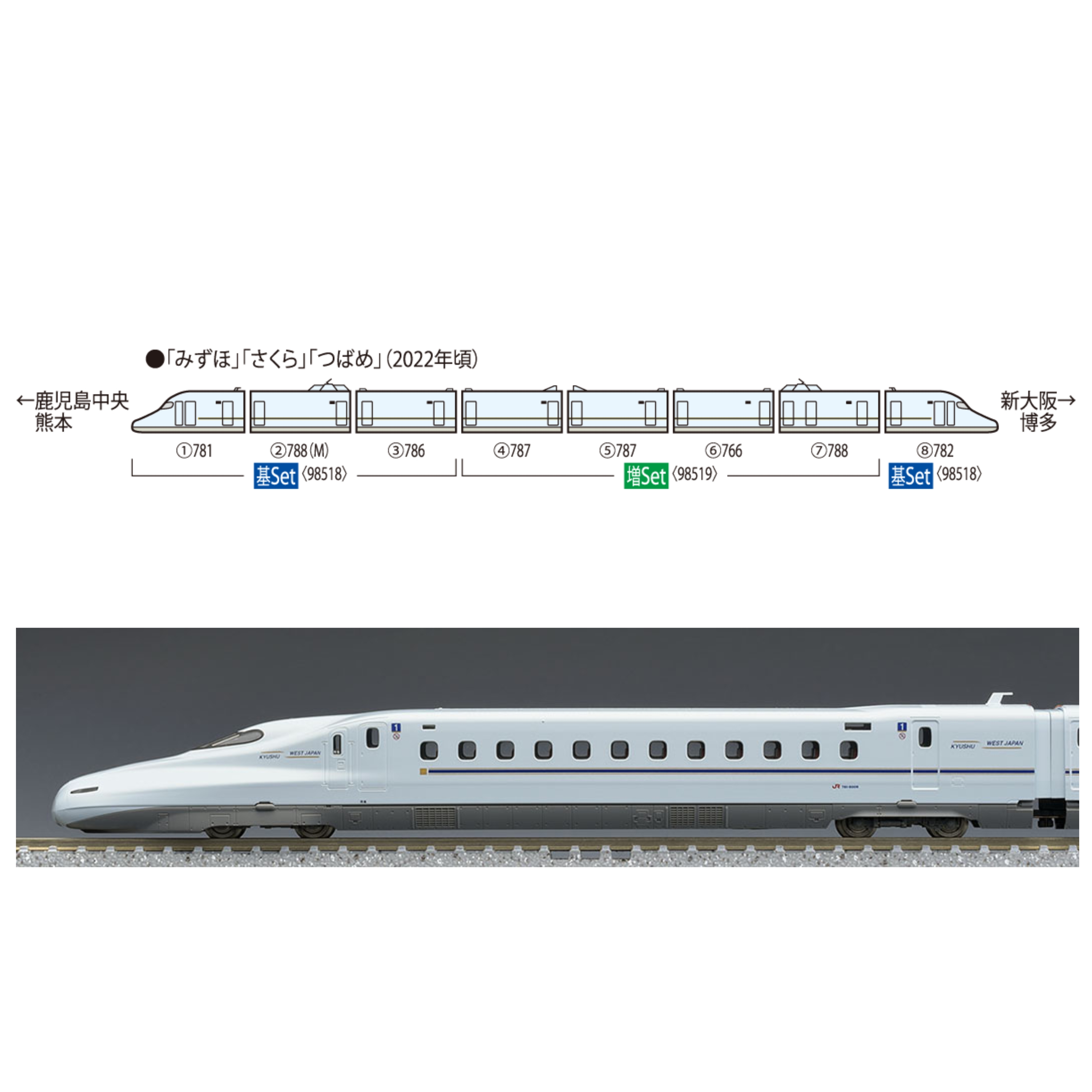 TOMIX 98518 + 98519 JR N700-8000系山陽・九州新幹線(8両)