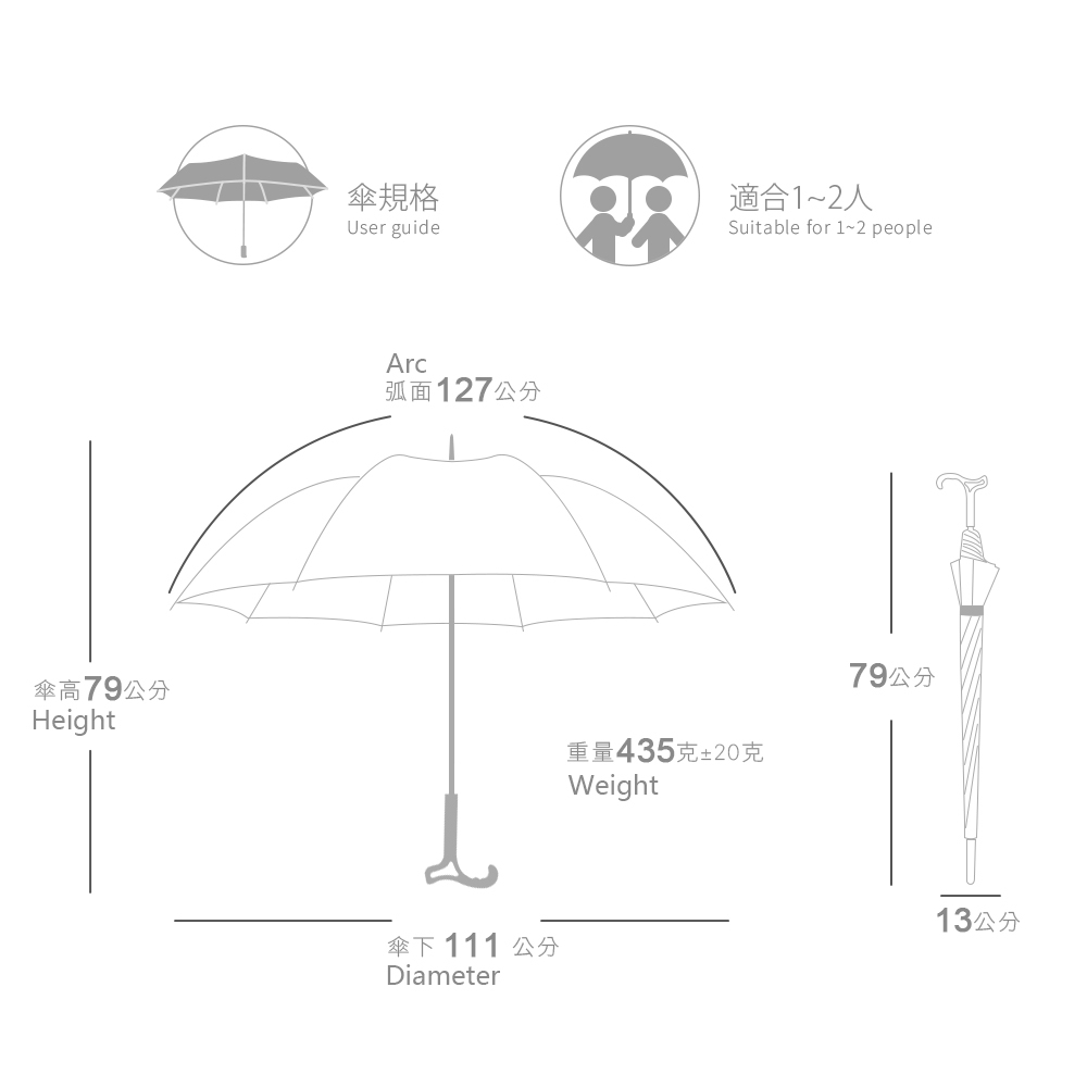 25吋10骨登山傘規格 User guide: 適合1~2人 Suitable for 1~2 people. 弧面Arc 127公分, 傘下直徑Diameter 111公分, 傘高Height 79公分, 重量Weight 435克, 輕量化登山直傘尺寸。