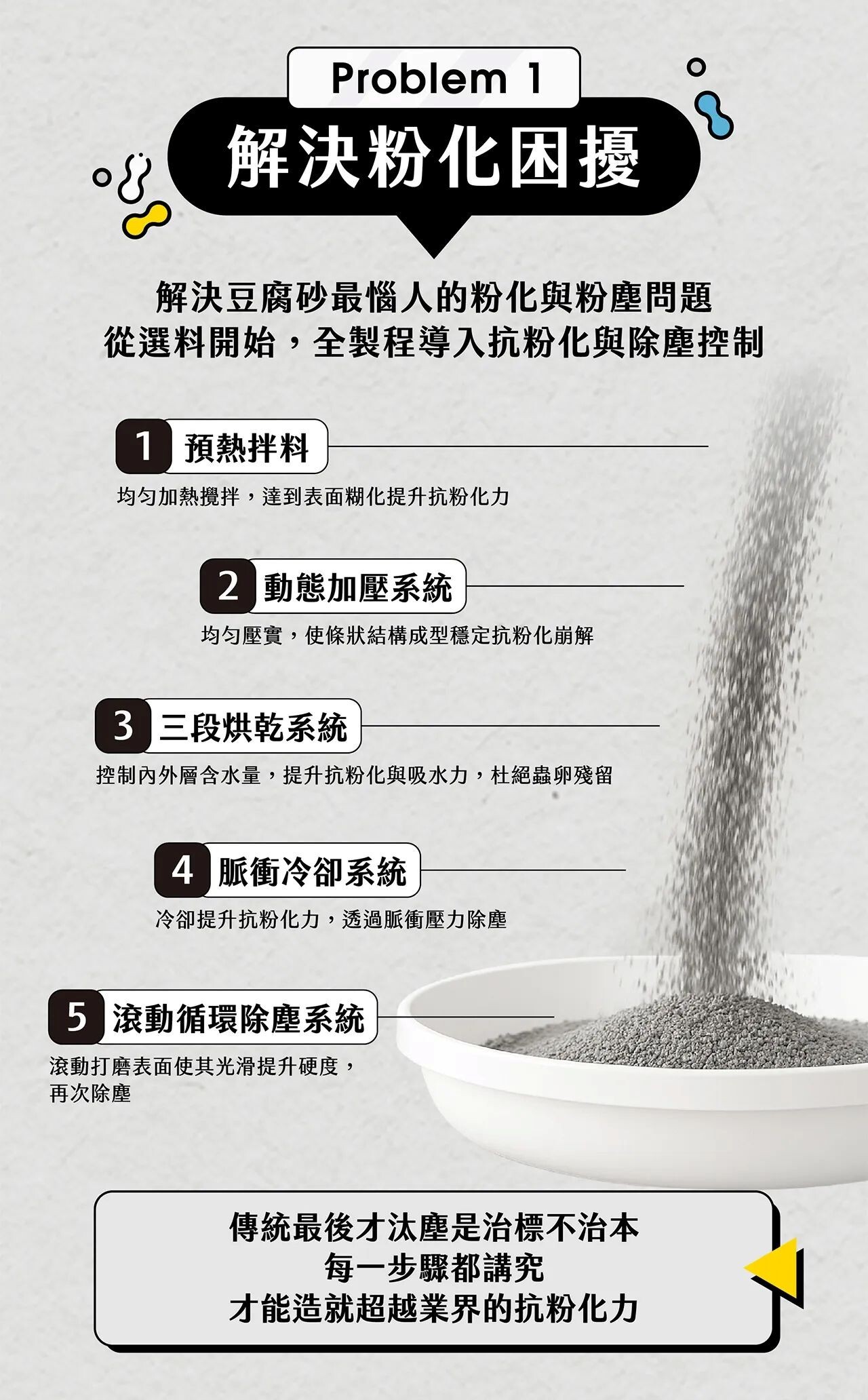 《箱購免運》Water Magic 水魔素｜活性碳益生菌豆腐貓砂 2.0mm