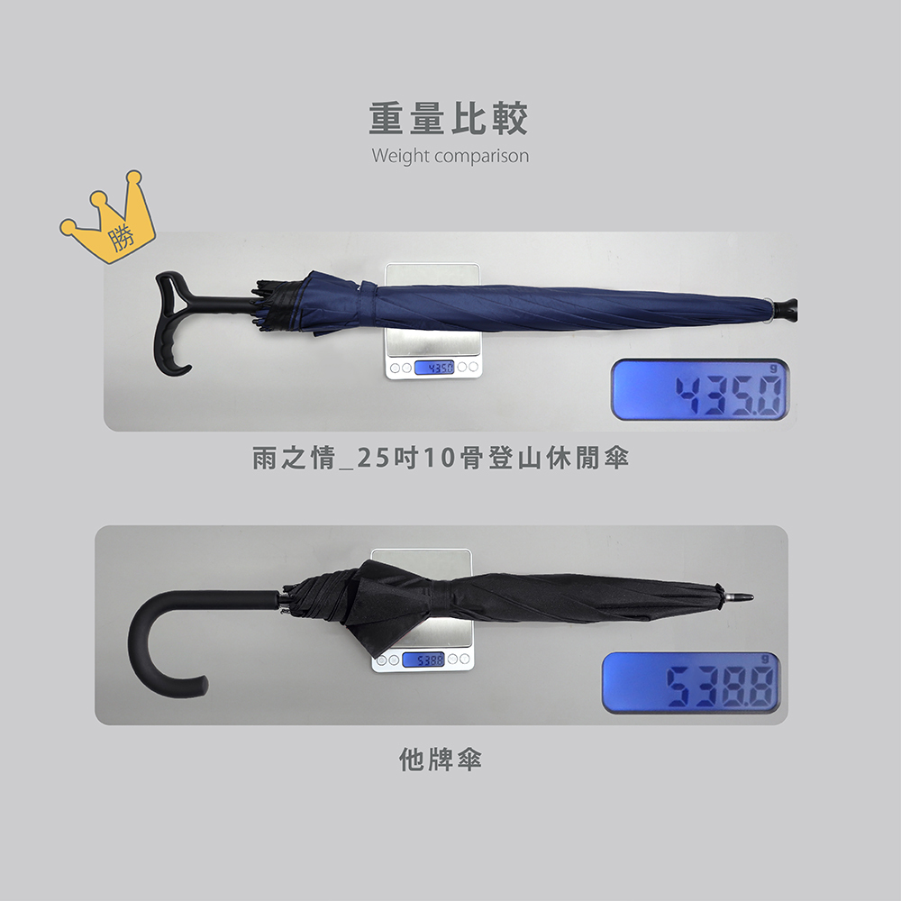 雨傘重量比較 weight comparison: 雨之情_25吋10骨登山休閒傘超輕量 435.0g (勝), 他牌傘 538.8g. 輕量化登山裝備, 輕量拐杖傘推薦, 超輕自動傘, 減輕負擔機能傘。