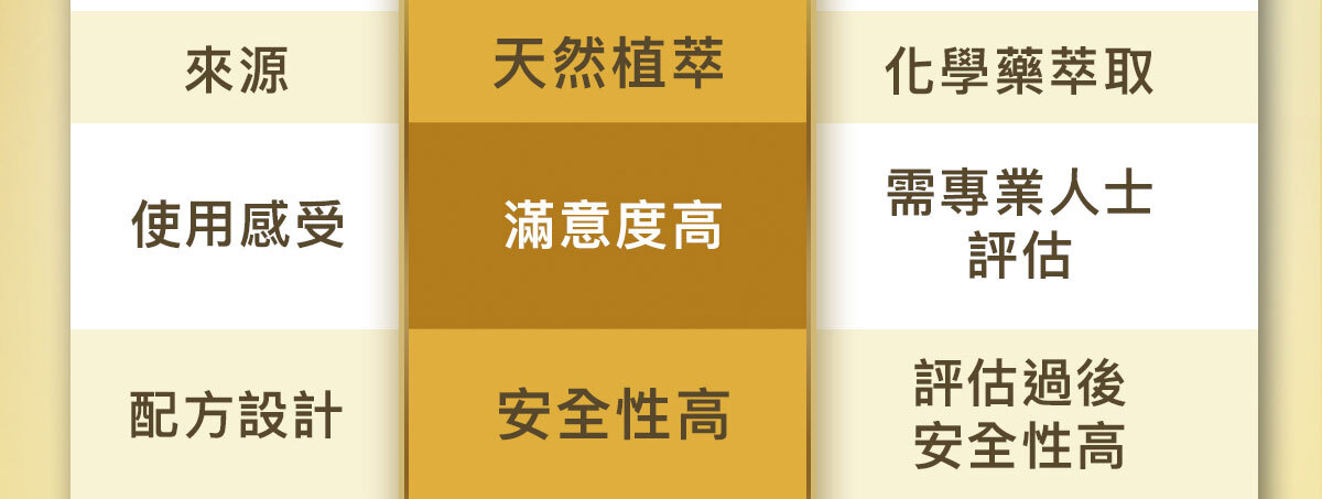 飽足感No.1-含膳食纖維-瘦身-嚴萃保健-14