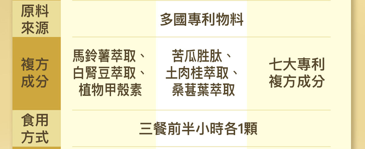 飽足感No.1-含膳食纖維-瘦身-嚴萃保健-20
